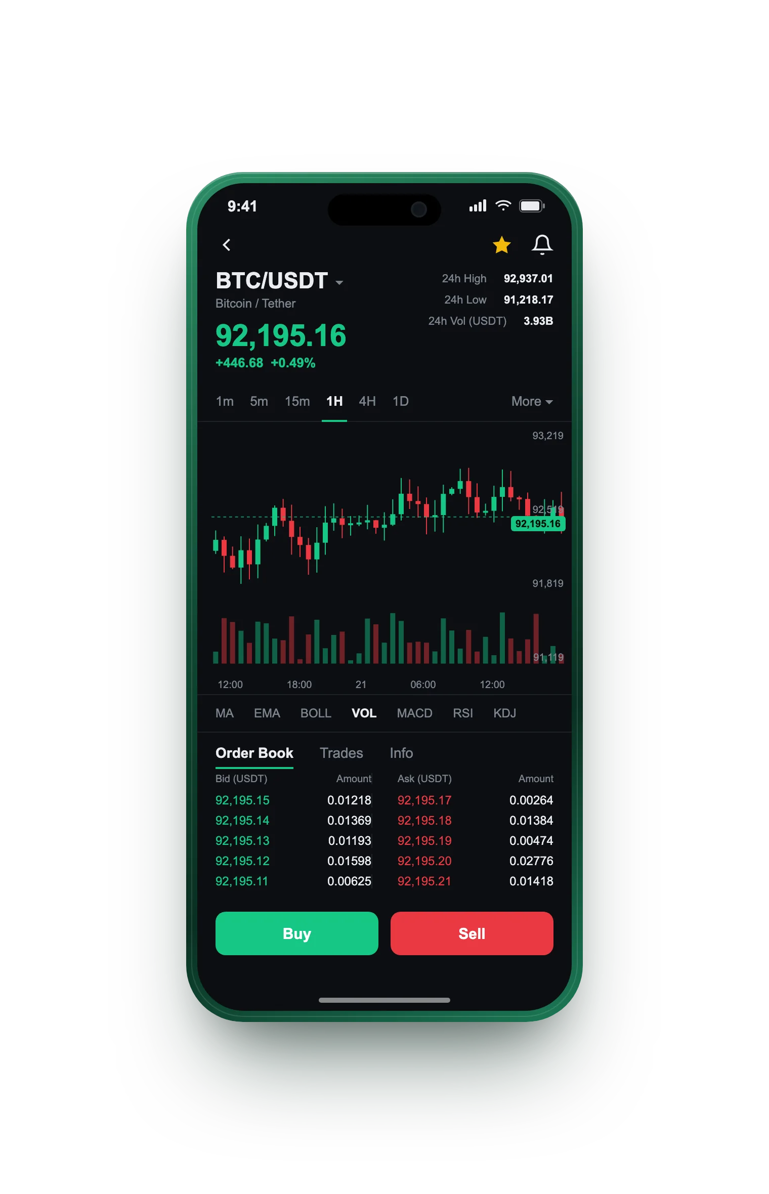 Alphairos GPT — BTC/USDT live candlestick chart, order book and one-tap Buy/Sell on mobile